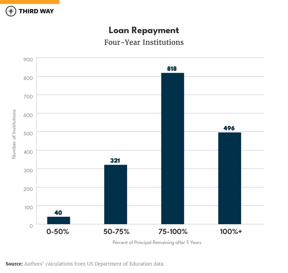 The State of American Higher Ed in 2023-05