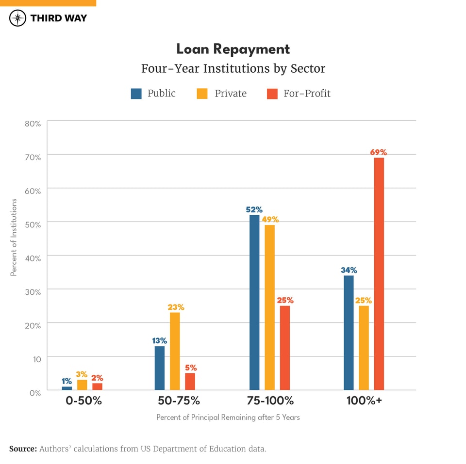 The State of American Higher Ed in 2023-06