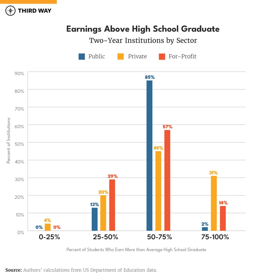 The State of American Higher Ed in 2023-10