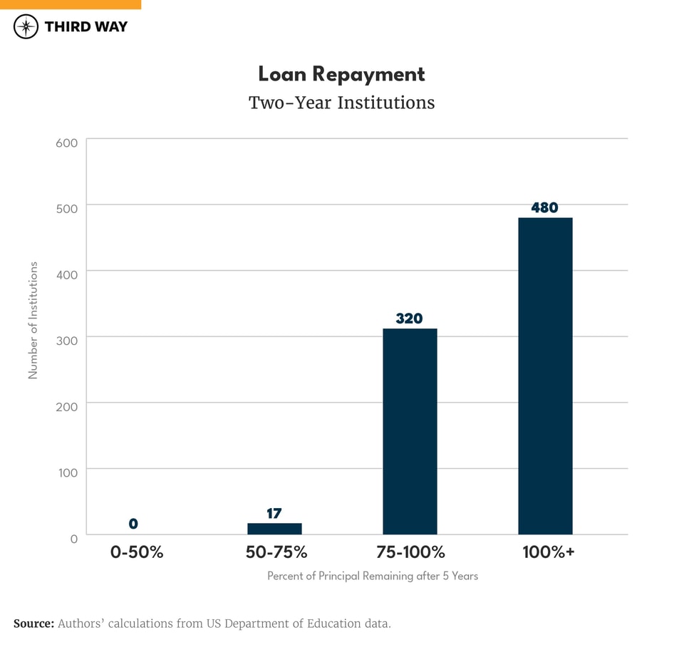 The State of American Higher Ed in 2023-11