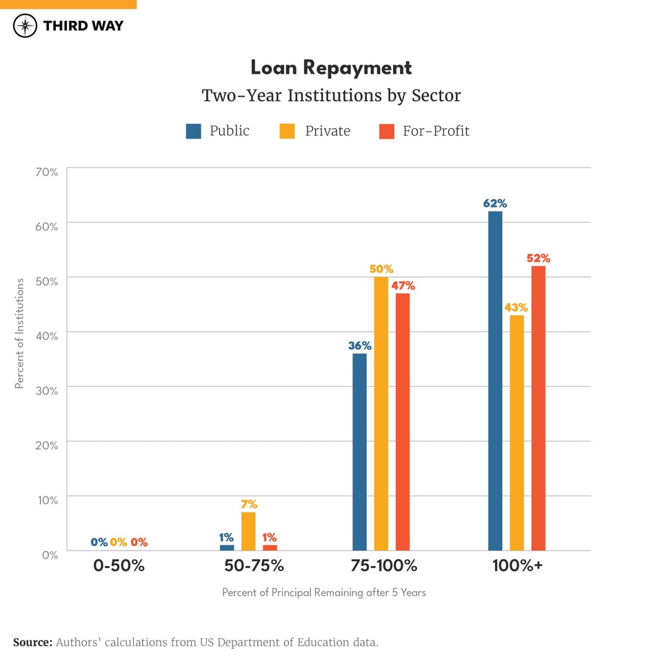 The State of American Higher Ed in 2023-12