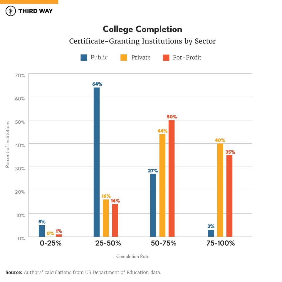 The State of American Higher Ed in 2023-14