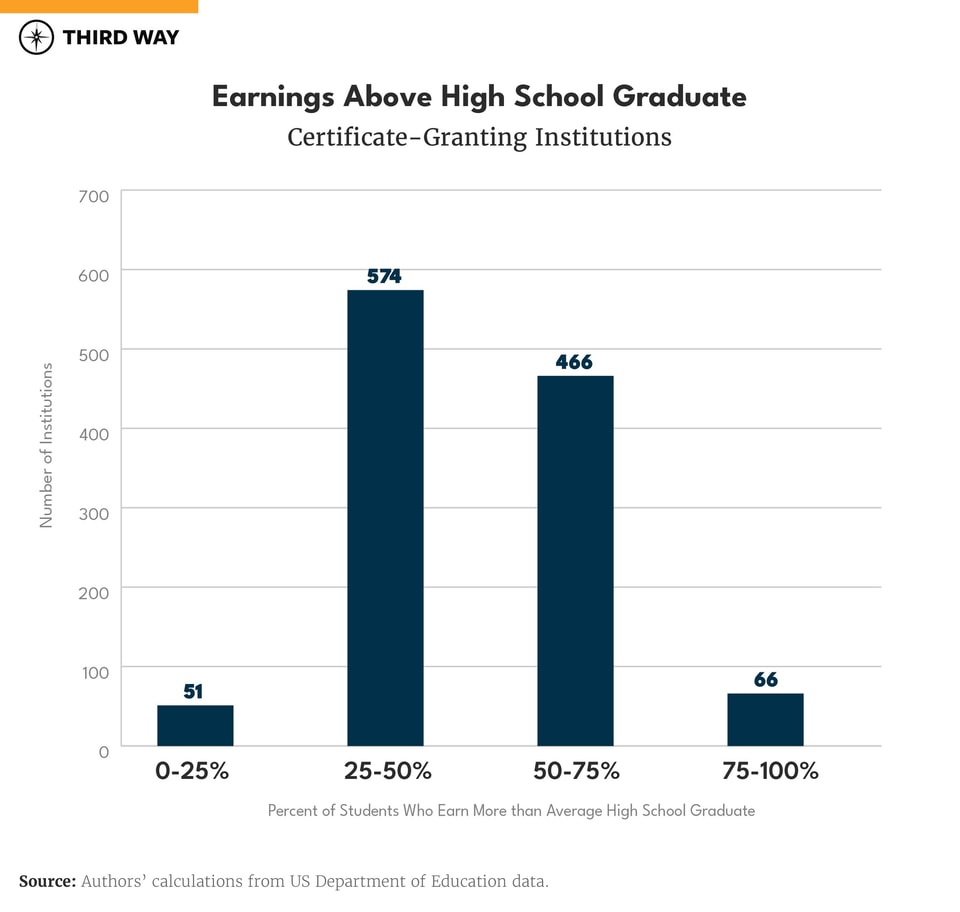 The State of American Higher Ed in 2023-15