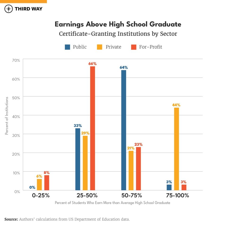 The State of American Higher Ed in 2023-16
