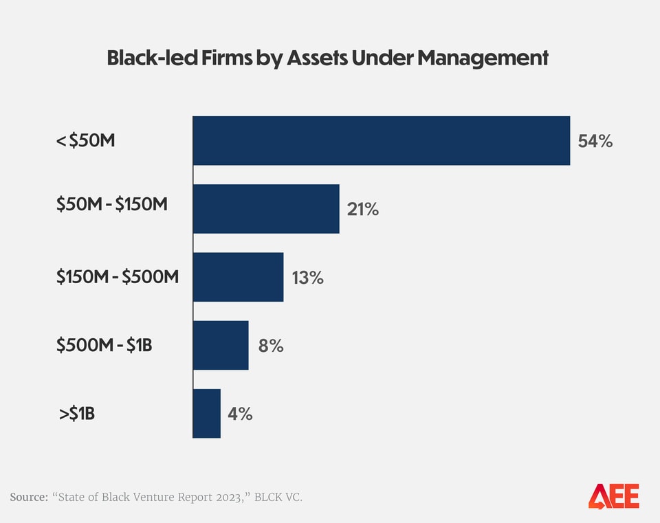 State of Black Business 2024 charts-08