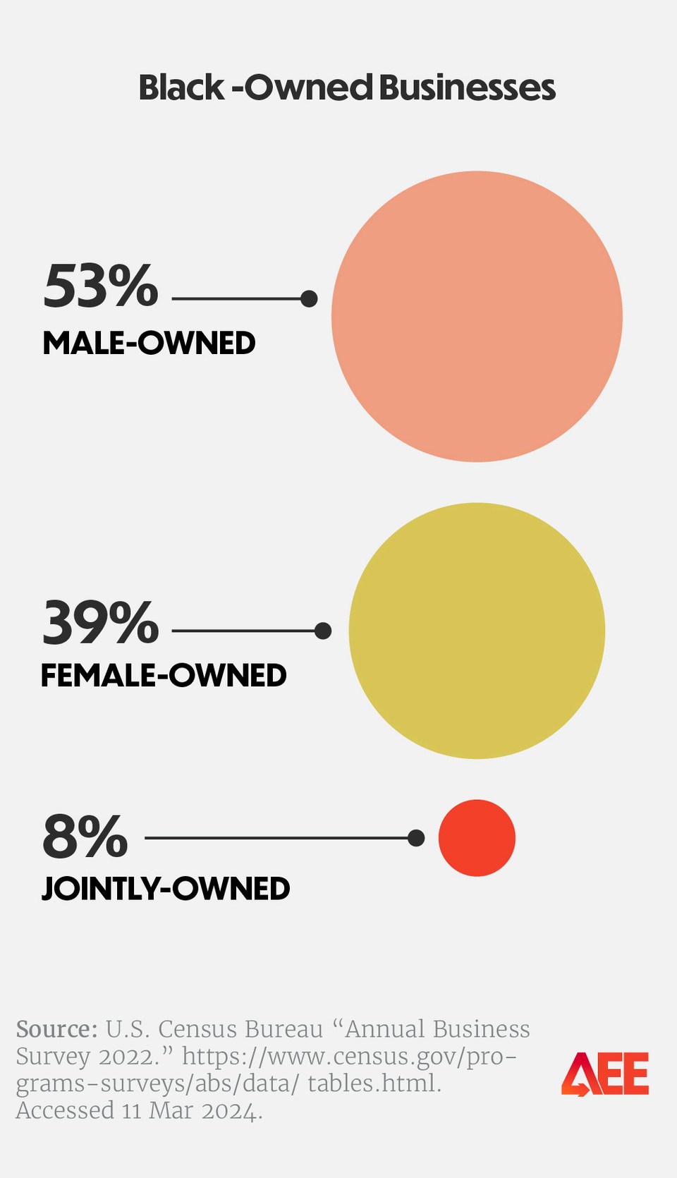 State of Black Business 2024 charts-09