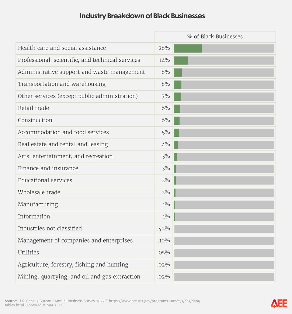 State of Black Business 2024 charts-11