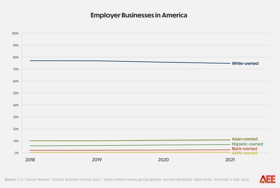 State of Black Business 2024 charts_figure 1