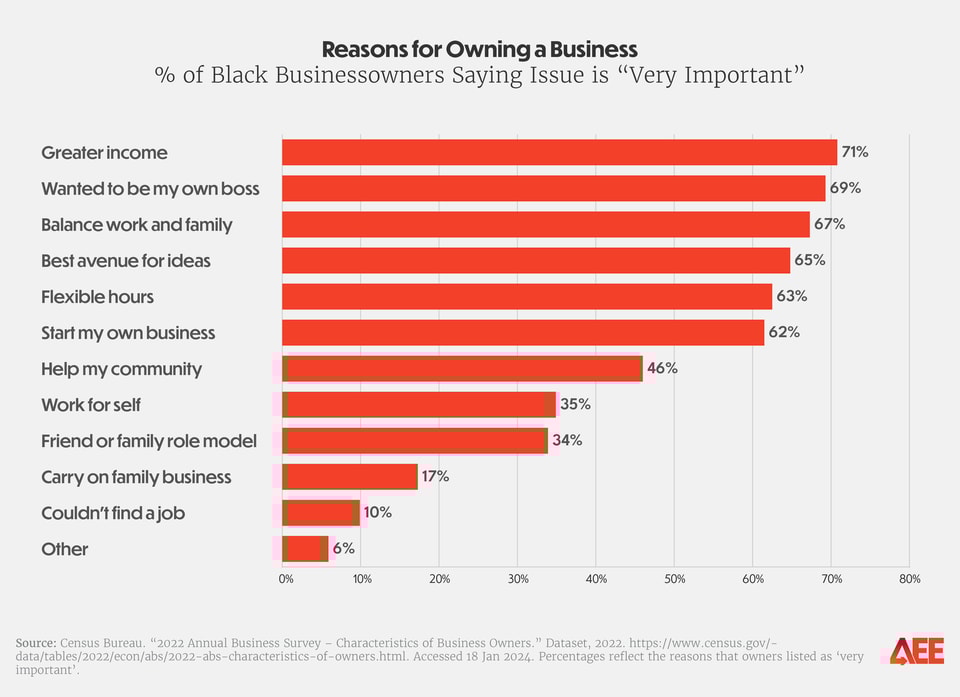 State of Black Business 2024 charts_figure 6
