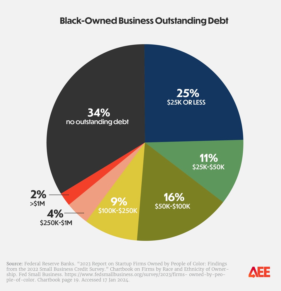 State of Black Business 2024 for site_v100_figure 9