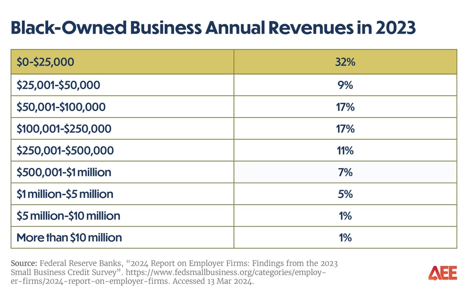 State of Black Business 2024 tables2