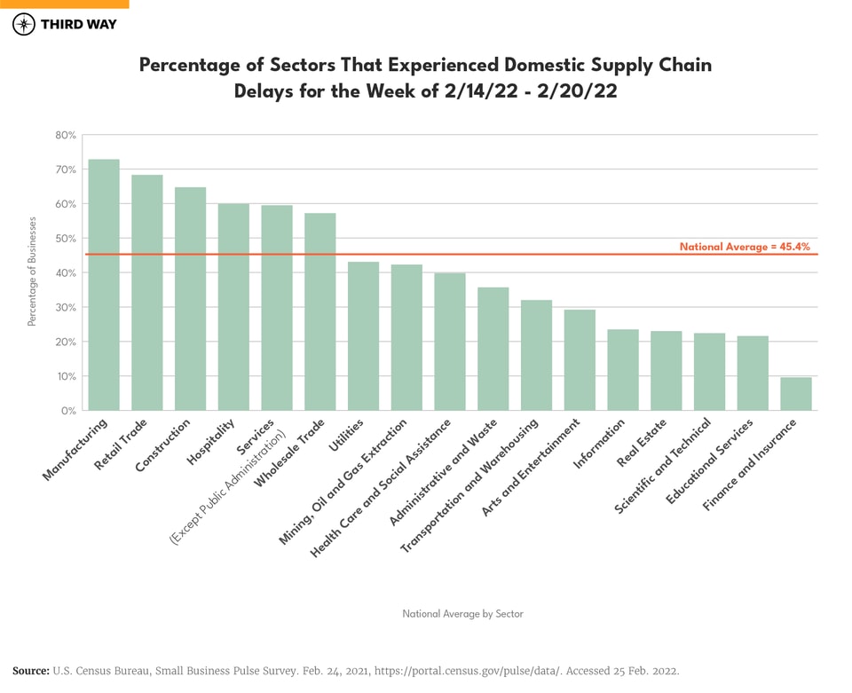 The Supply Chain Crisis Charts_1b_v2