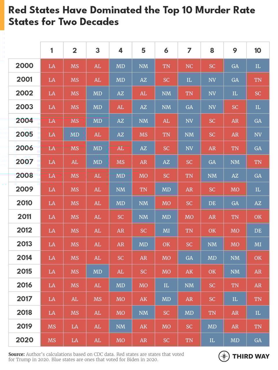chart-murder-rates_012023_v3
