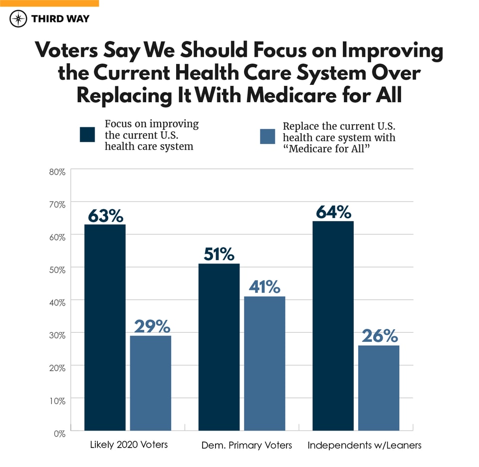 graphs-v3_improve current