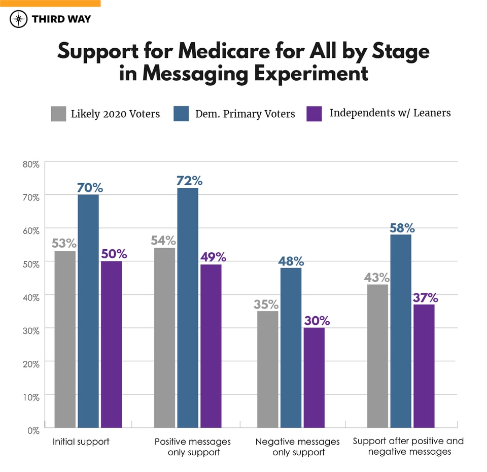 graphs-v4_Support for M4All-2