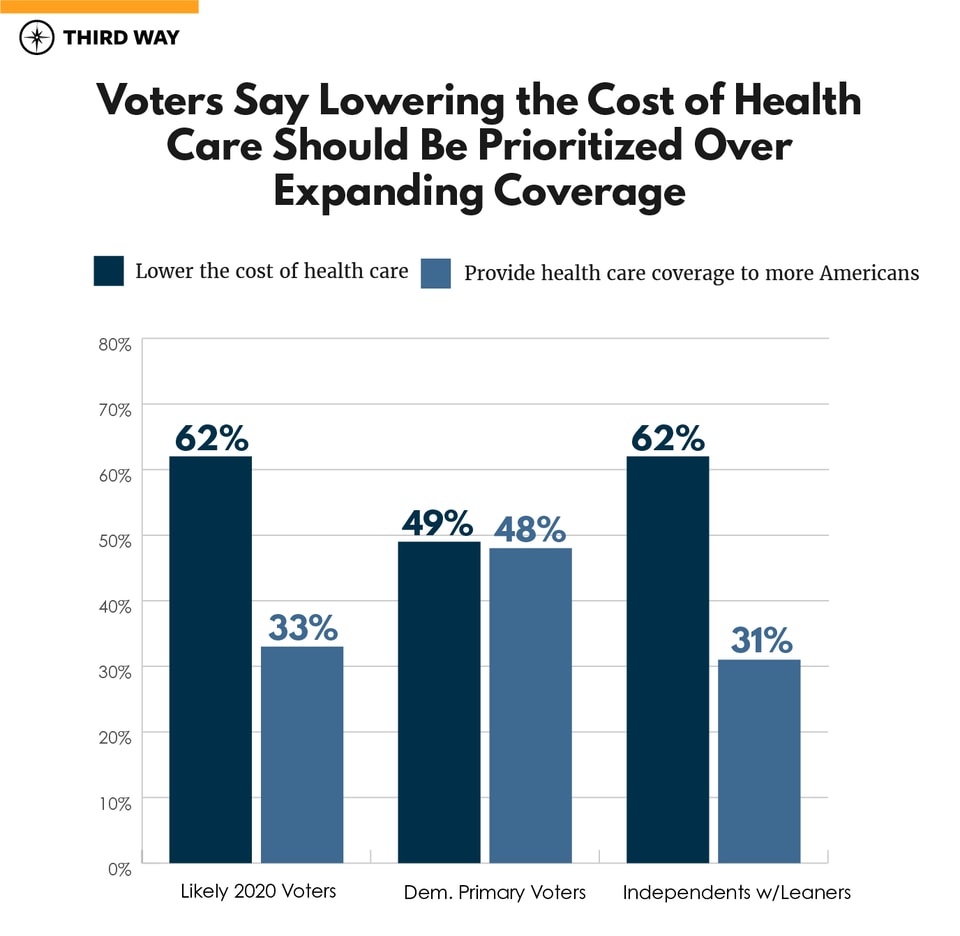 graphs-v4_lower cost