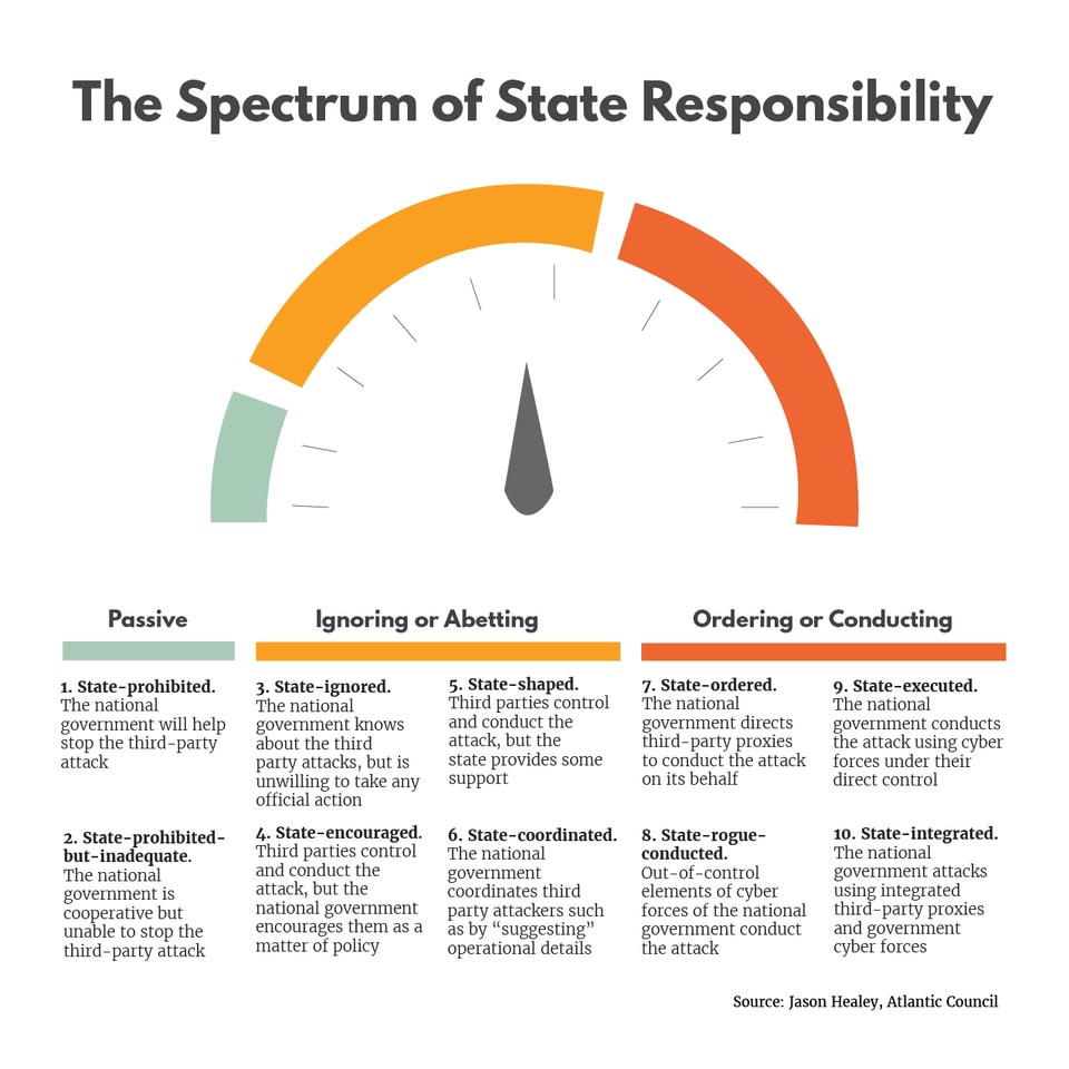 Spectrum-of-State-Responsibility-web2