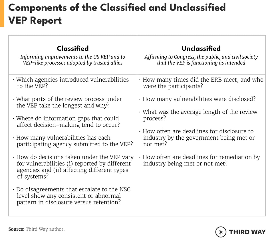 table_vulnerable-equities