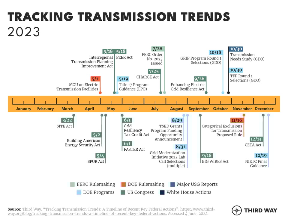 Transmission Trends-2023