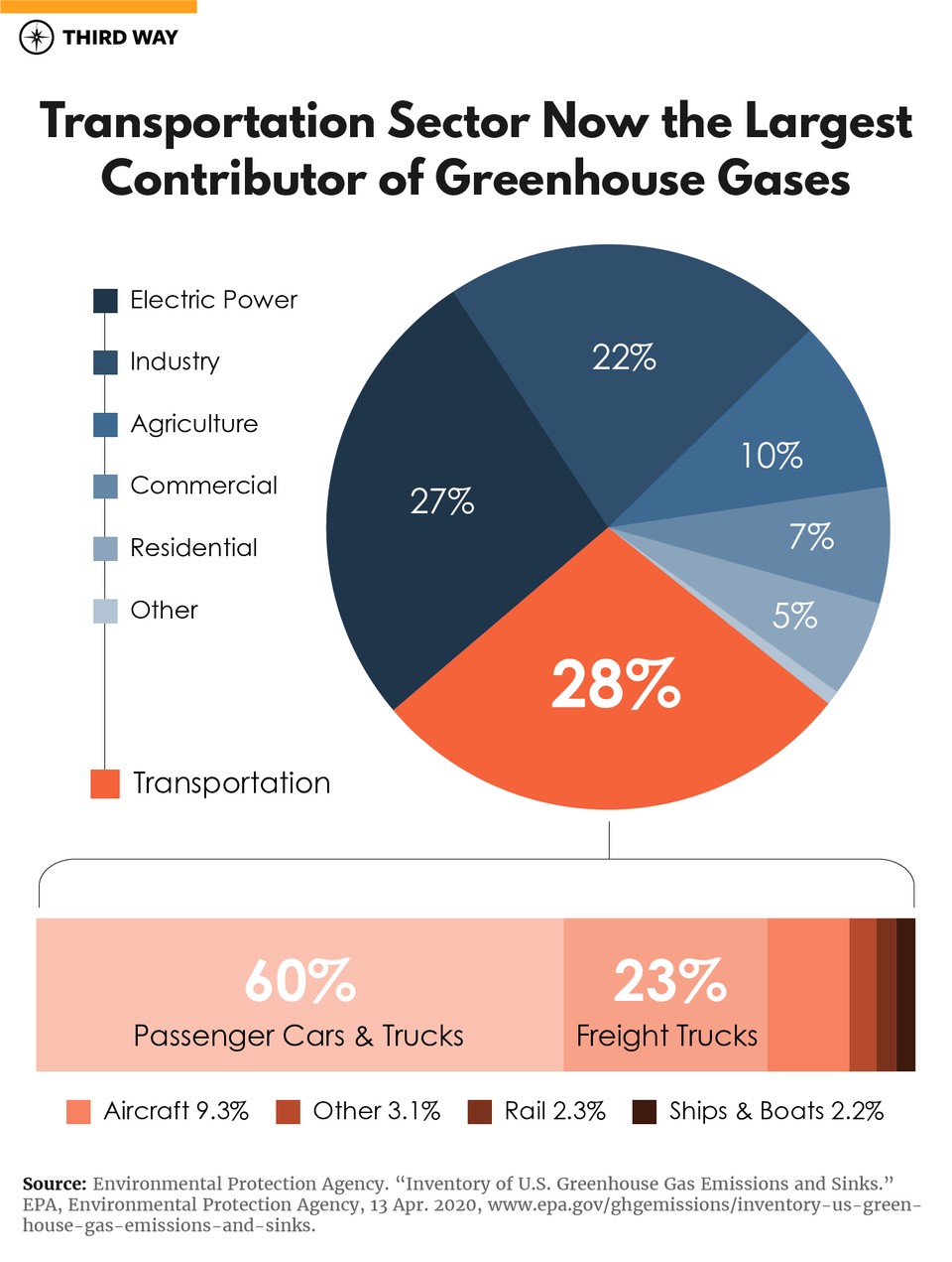 NEW VMT Report Graphs-09
