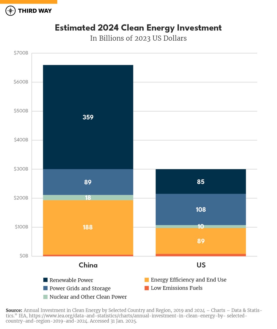 2024 Investment Graph