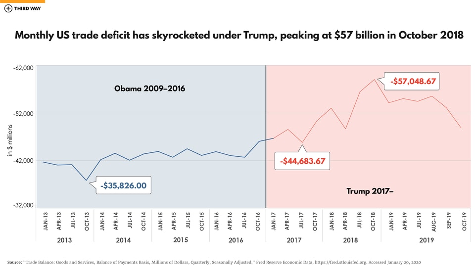 Trumps Costly Trade Wars-graph-v2-01