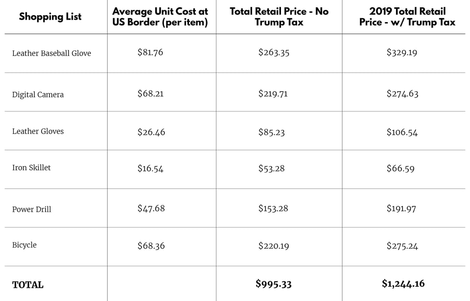 Trumps-Holiday-Tax-Charts2