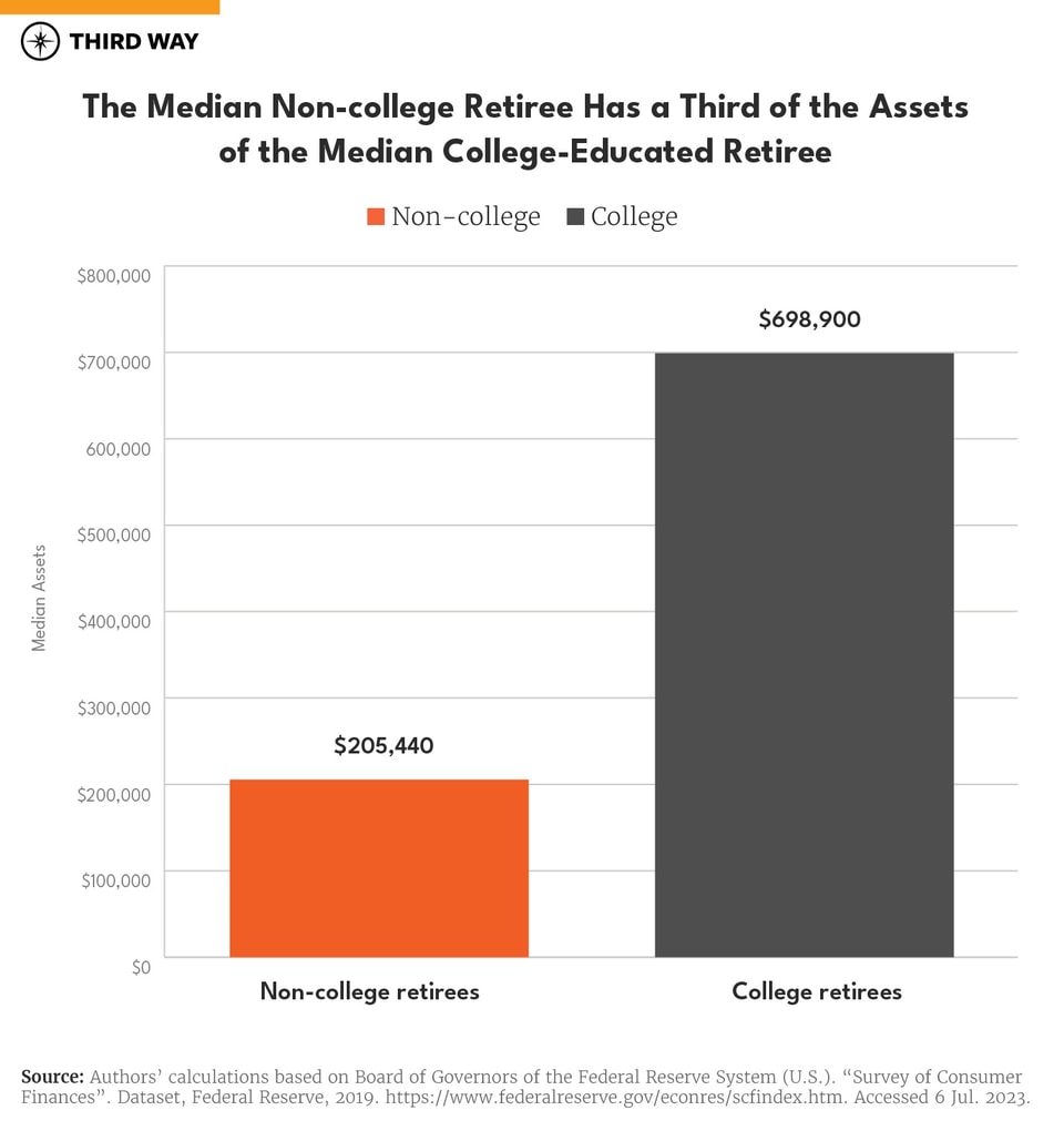 Two economies, two different retirements-charts_660px Verticle Bar Graph S copy