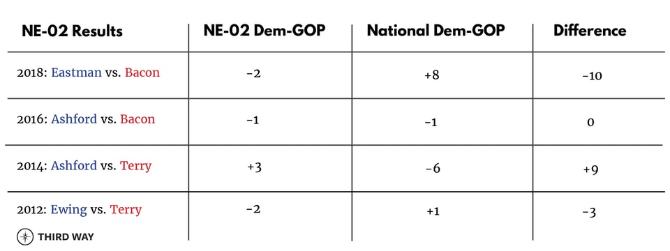 Two Midterm Case Studies_ElectionCharts
