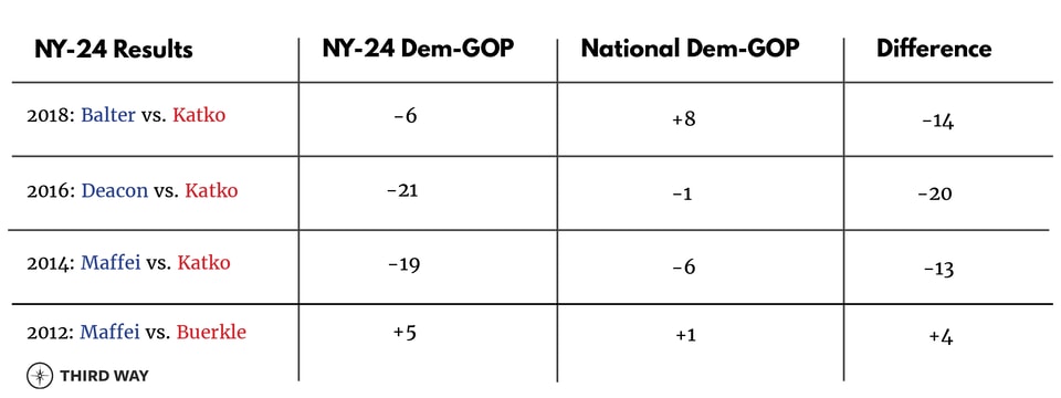 Two Midterm Case Studies_ElectionCharts2