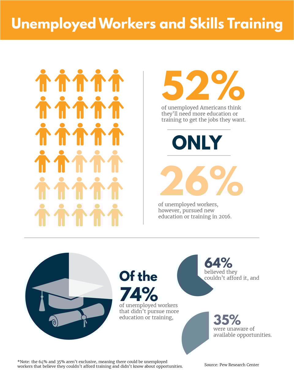 UnemployedWorkers-SkillsTraining