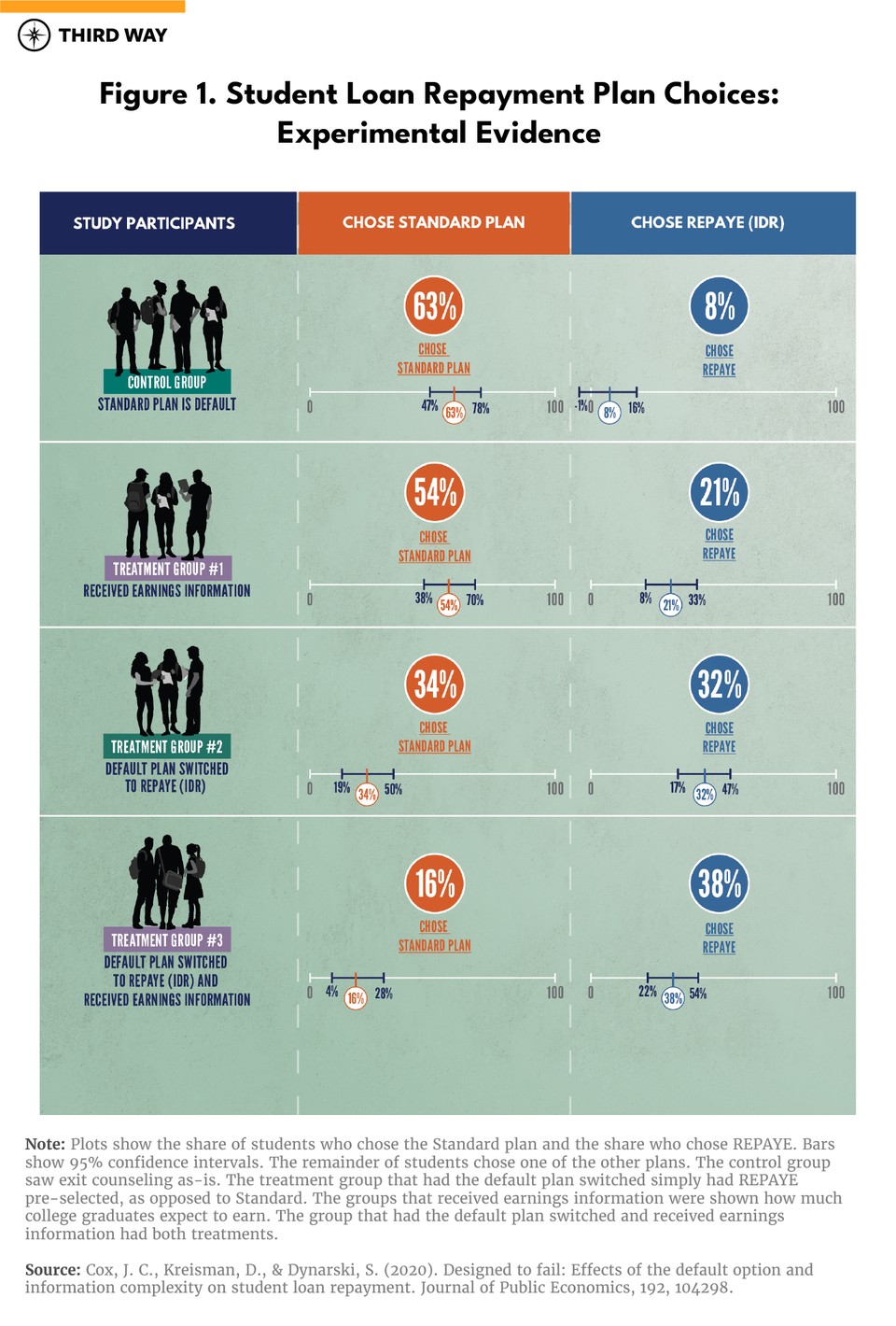 graphic-studentloanrepayment_1