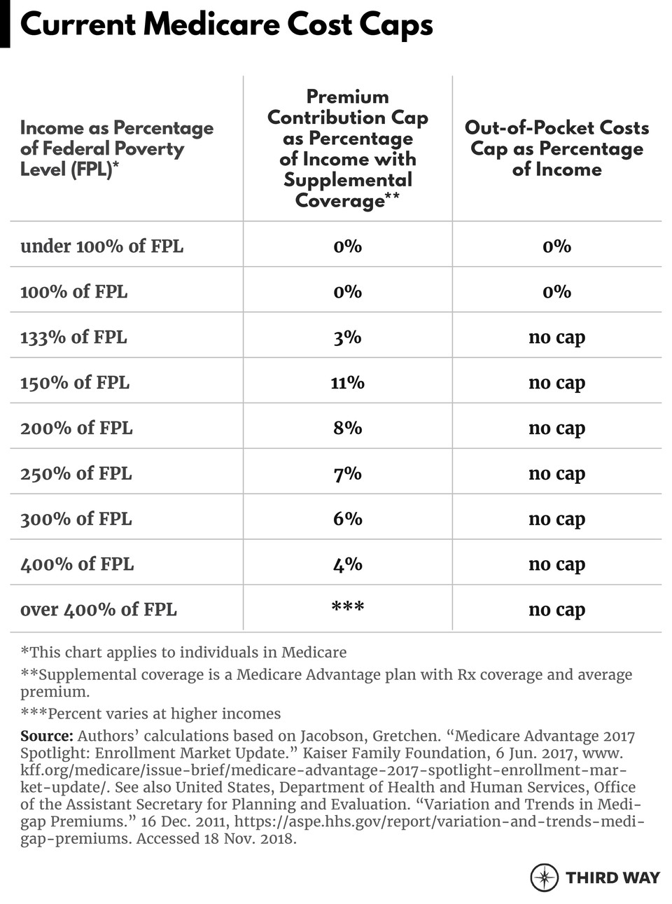 UniversalCapCover_Charts8