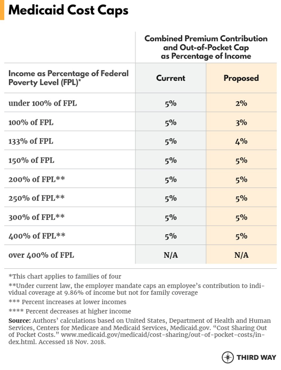 UniversalCapandCover_Charts4