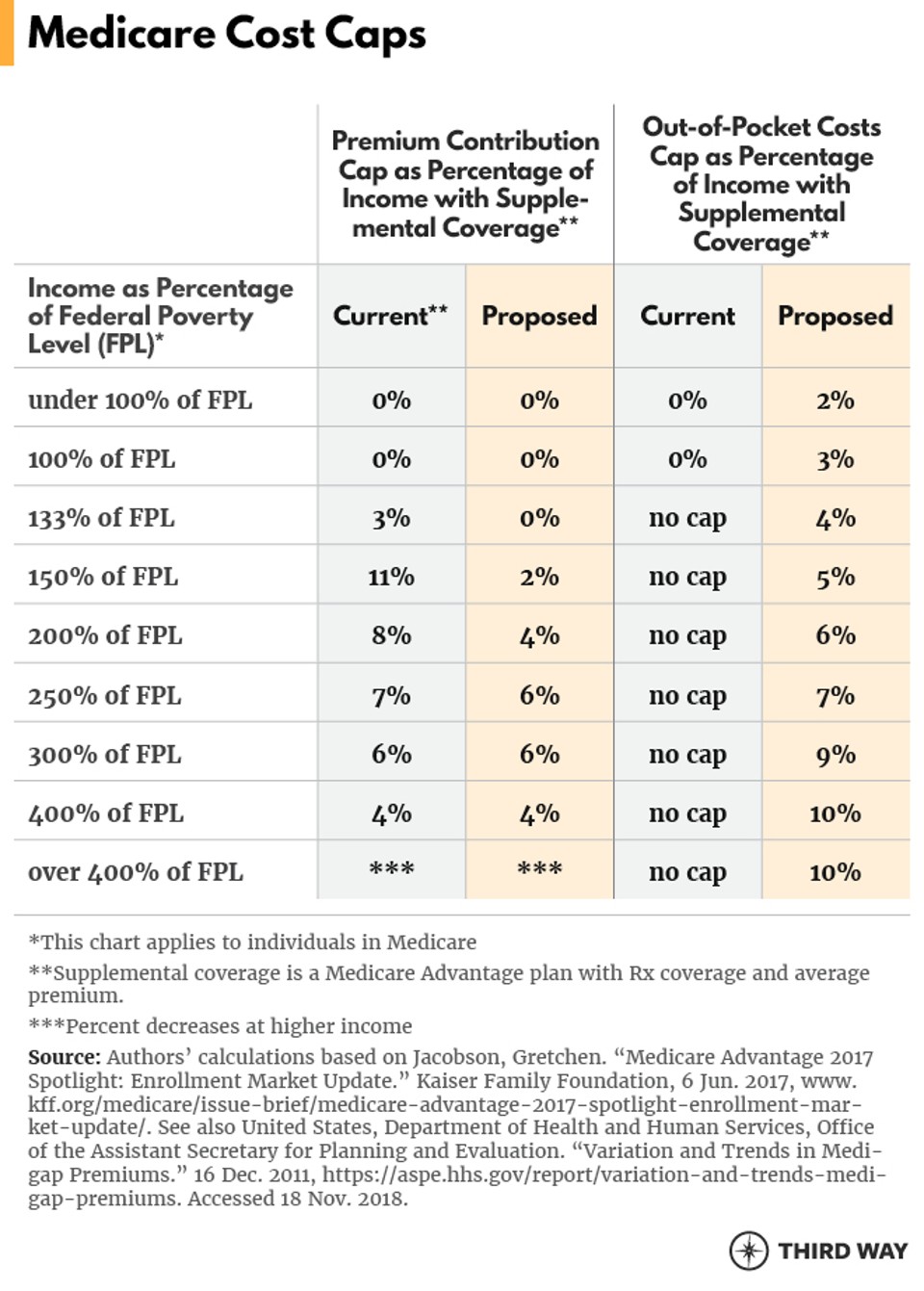 UniversalCapandCover_Charts5