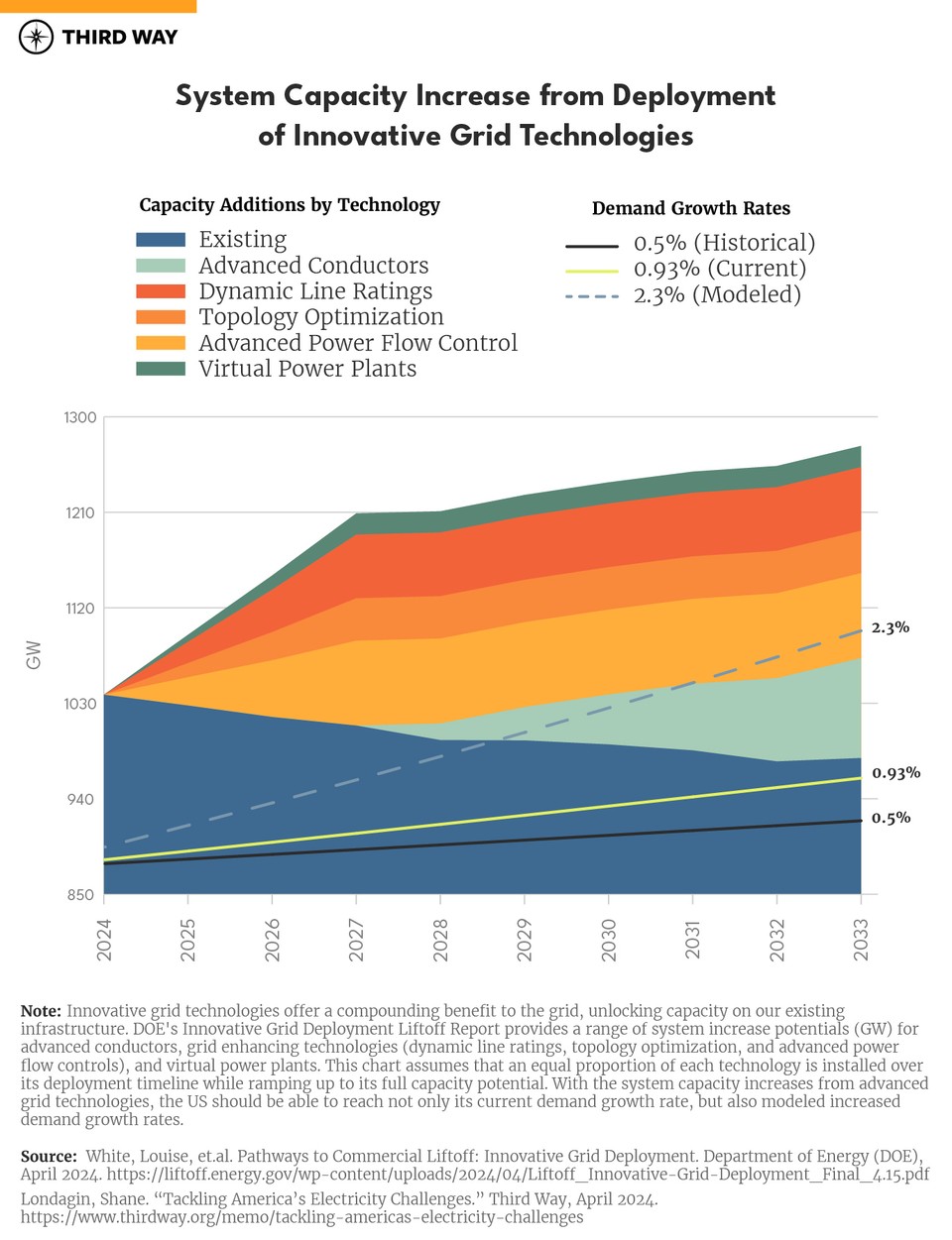 Grid Innovation Graph