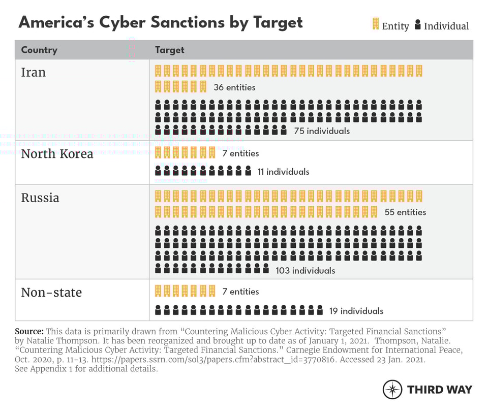 CyberSanctions_LineGraph_Table_v3