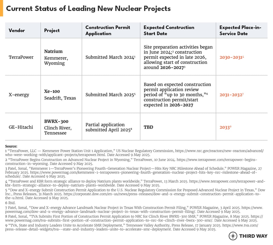 Nuclear Tax Credit 2_update