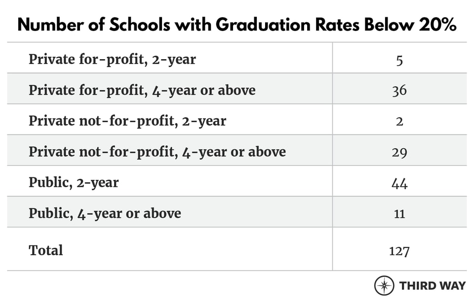 EDU_InstructionalSpending_Table