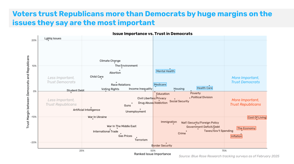 Blue Rose Research 2024 Retrospective and Looking Forward