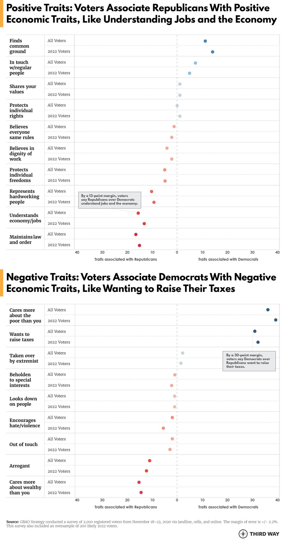 Voters_PositiveandNegative_v4