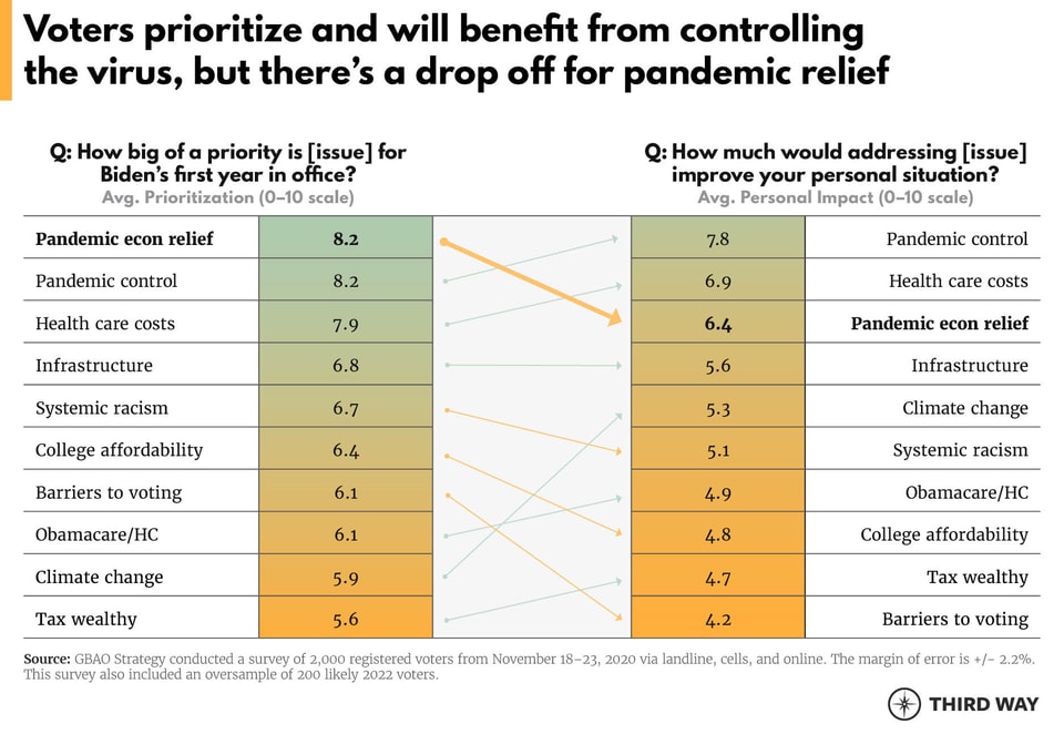 Voters_Prioritize_v5