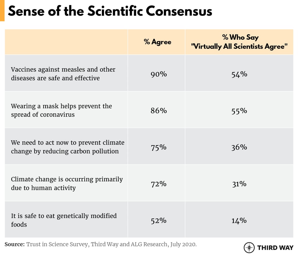 Trust In Science Table 2 v3
