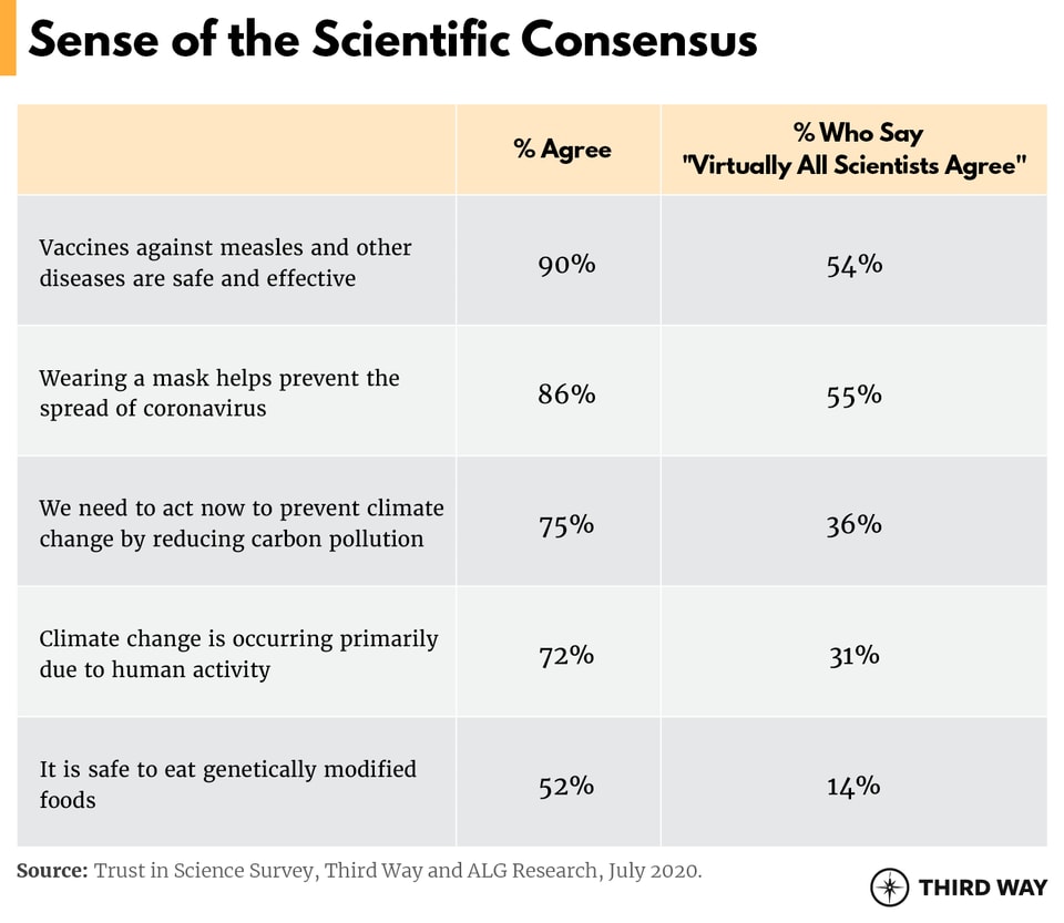 Trust In Science Table2