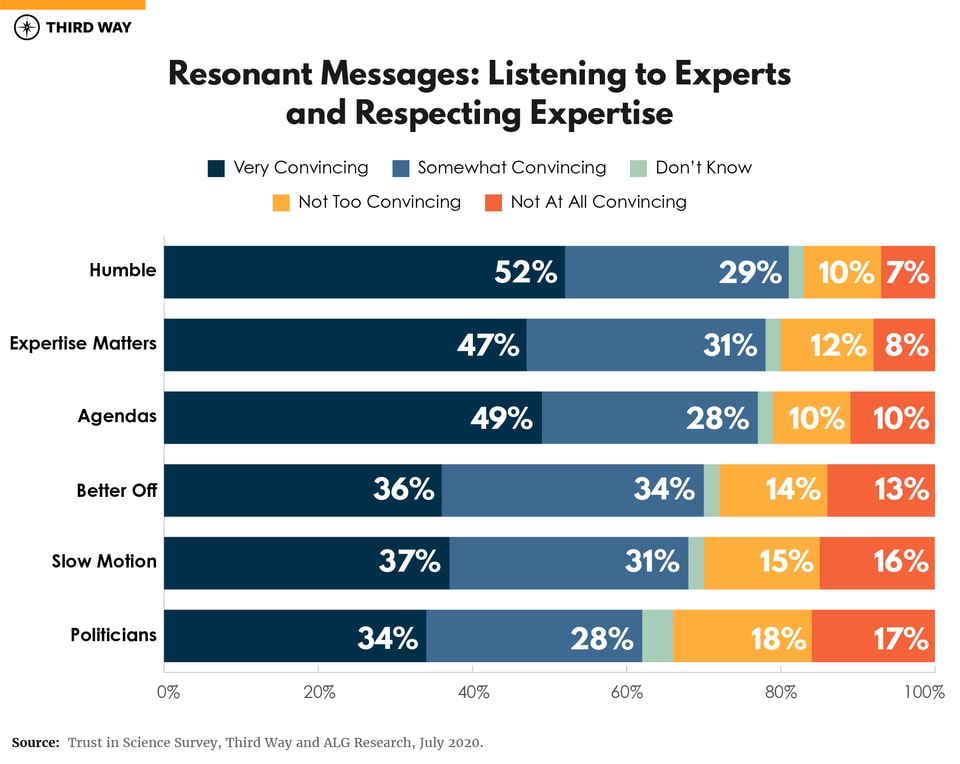 Trust in Science Graph-01