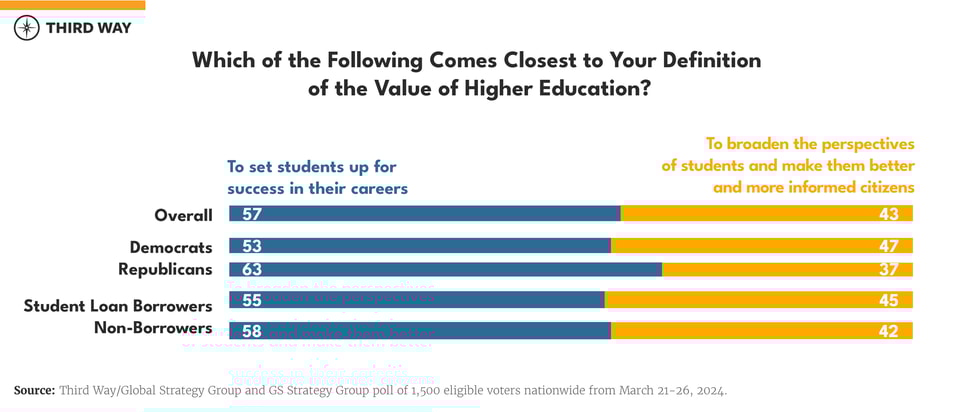 polling charts - EDU-03