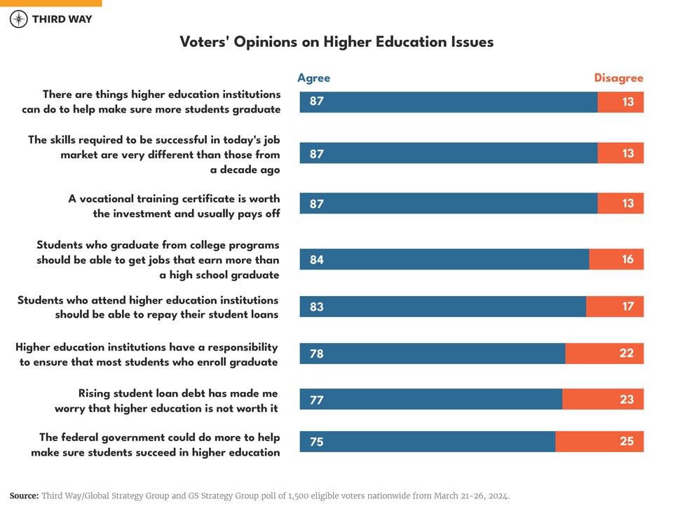 polling charts - EDU-04