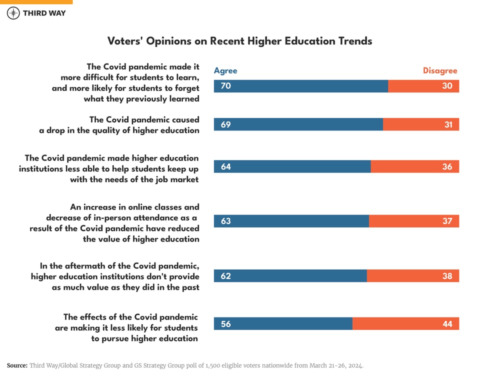 polling charts - EDU-05