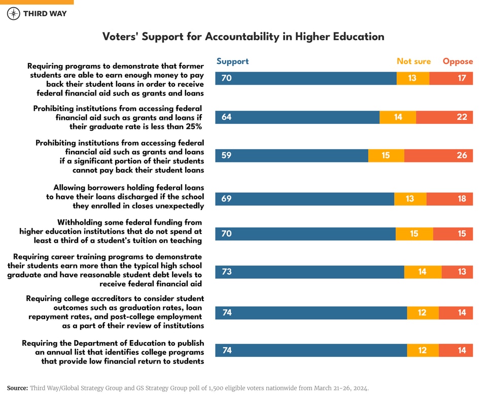 polling charts - EDU-06
