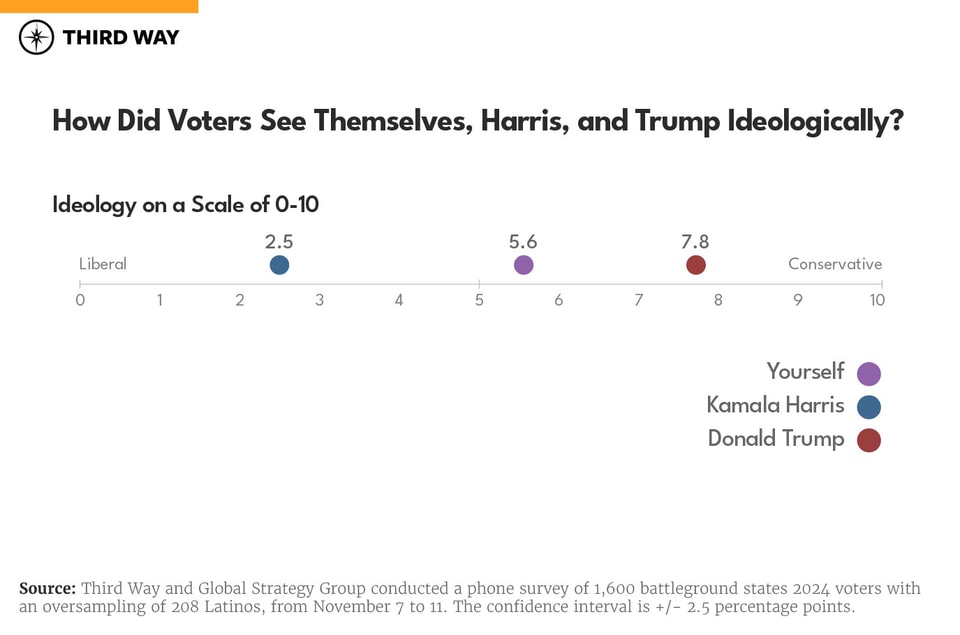 PostElection Charts 2024_05